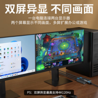 UNNLINK DP异显分屏器 4K144Hz 一分二双屏异显 DP1.4 货期两周
