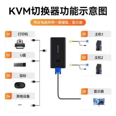 胜为 KVM切换器 VGA视频切屏器 DVK1201G 二进一出 台式机笔记本显示器监控鼠标键盘USB打印机共享器