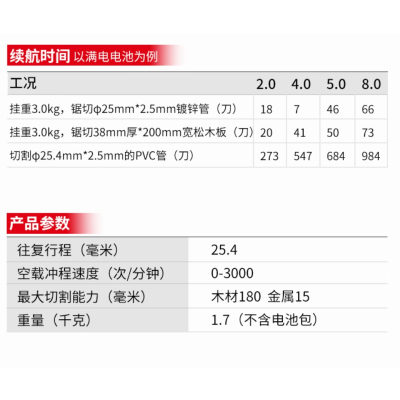 大有(DEVON)20V锂电电锯马刀锯往复锯切割机5830手提锯单电5.0标充 单手握持 轻松不麻手 多功能一机使用