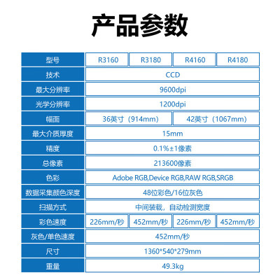 七级风 R3160 馈纸式 A0 USB扫描仪