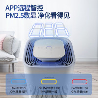 霍尼韦尔(Honeywell)KJ560F-P22W 空气净化器消毒机 卫健委备案 冠状病消杀UV消毒除菌 除甲醛净化器