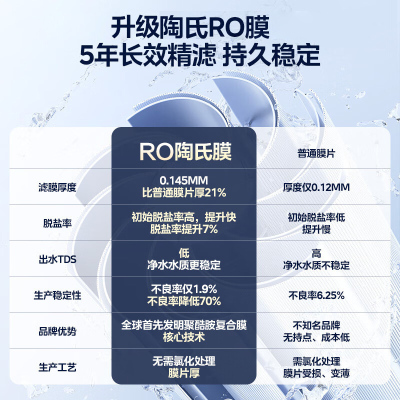 美的Midea白月光1000G加热净水器 多档控温家用直饮厨下即滤水分分离净饮一体机MRC1878B-1000G