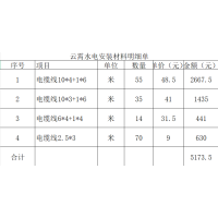 镳灵厨房水电安装辅材1