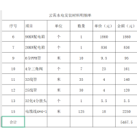 镳灵厨房水电安装辅材3