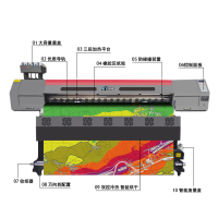 七级风 国产喷绘机X-1800E 喷墨打印机 单头(可升级双头)1.8米适用绘图写真作训地图PP背胶绘图纸白画布