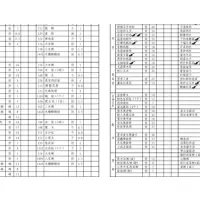 得力膳食挑选单(第一周)8开幅面100张一组