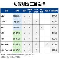 诺为(KNORVAY) N29电池版 红光 激光笔 (计价单位:个) 黑色