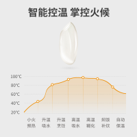 康巴赫(KBH) 电饭锅3L容量智能预约复合内胆多功能菜单家用 3L电饭煲