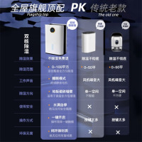 苏宁宜品除湿机抽湿机家用除湿器室内20-120㎡回南天除湿神器防潮专用地下室卧室吸湿器辅助干衣H3 1.2L/天 旗舰款