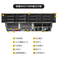 二手 浪潮英信SA5212M5/M4机架式服务器双路EPR存储虚拟化多开2U云计算电脑主机数据库搭建 5212M4套餐一
