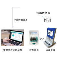 芯敏 ZM-PJ102E 云评价器