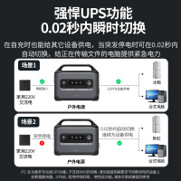 绿联户外电源GS1200W大功率1度电大容量220V快充移动储能车载应急备用