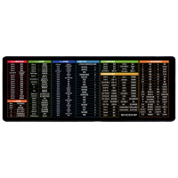 宜适酷(EXCO)快人一步办公快捷键鼠标垫子超大号电脑键盘Office长桌布PS大全Excel游PPT包边800*300