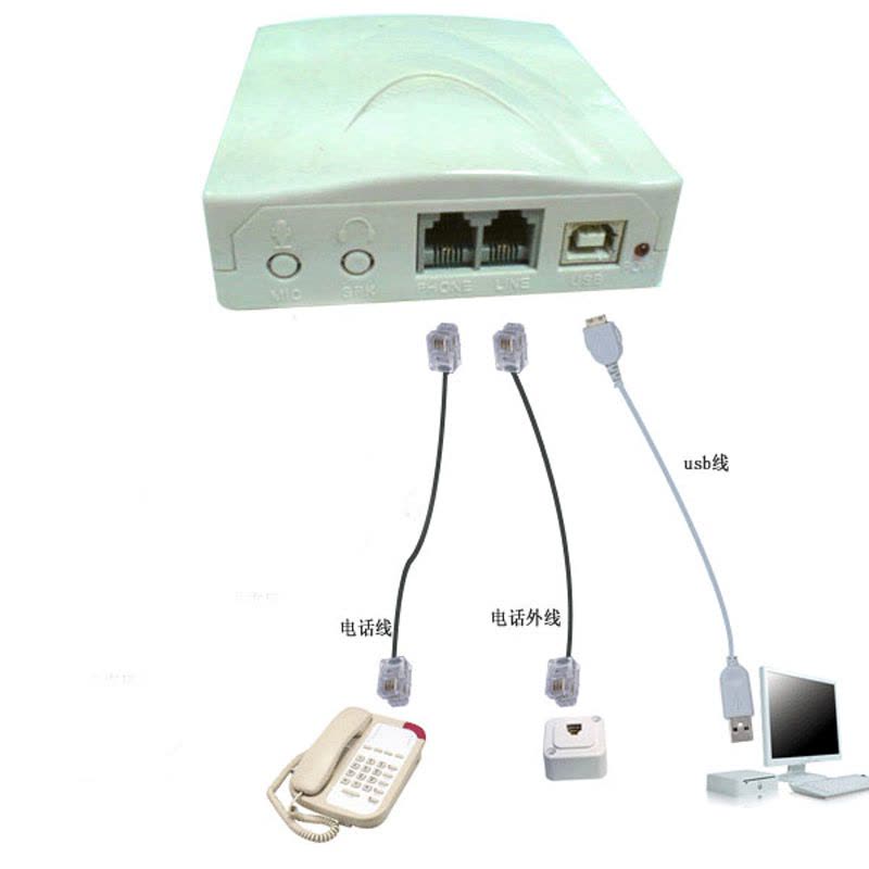 润普单路录音盒RP-USB01 单路录音盒 电话座机固话录音盒 电脑管理图片