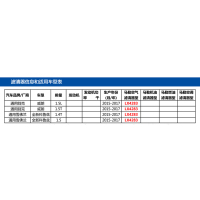 马勒空气滤 LX4283 通用别克威朗1.5L1.5T 雪佛兰全新科鲁兹1.4T1.5L 15年-17年