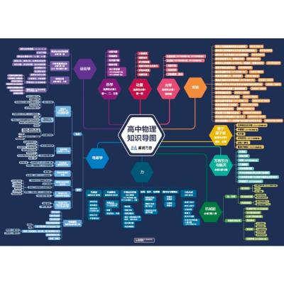 高中物理知识导图 峰阅教研组 编 文教 文轩网