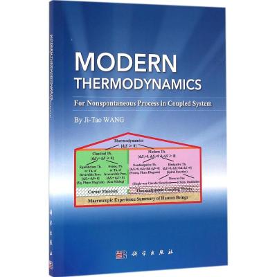Modern Thermodynamics for Nonspontaneous Process in Coupled