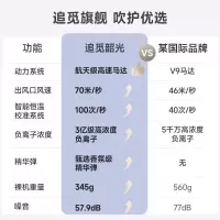 追觅韶光3亿铂金负离子护发高速吹风机家用吹风机
