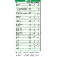 伊利金领冠幼儿配方奶粉3段400克