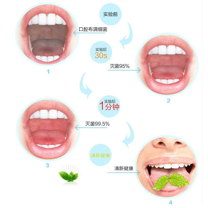 Biotene 口腔保湿喷雾 50ml*2支 滋润 预防口臭【海外购 澳洲直邮】