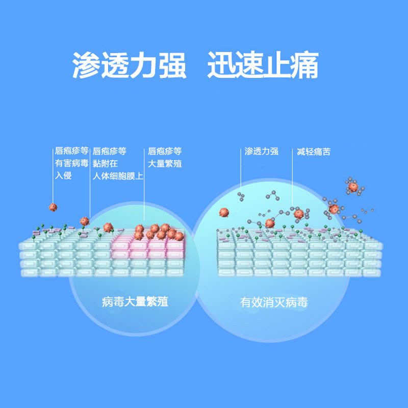 德国冷疮膏2g*2盒 Zovirax [海外购 澳洲直邮]图片