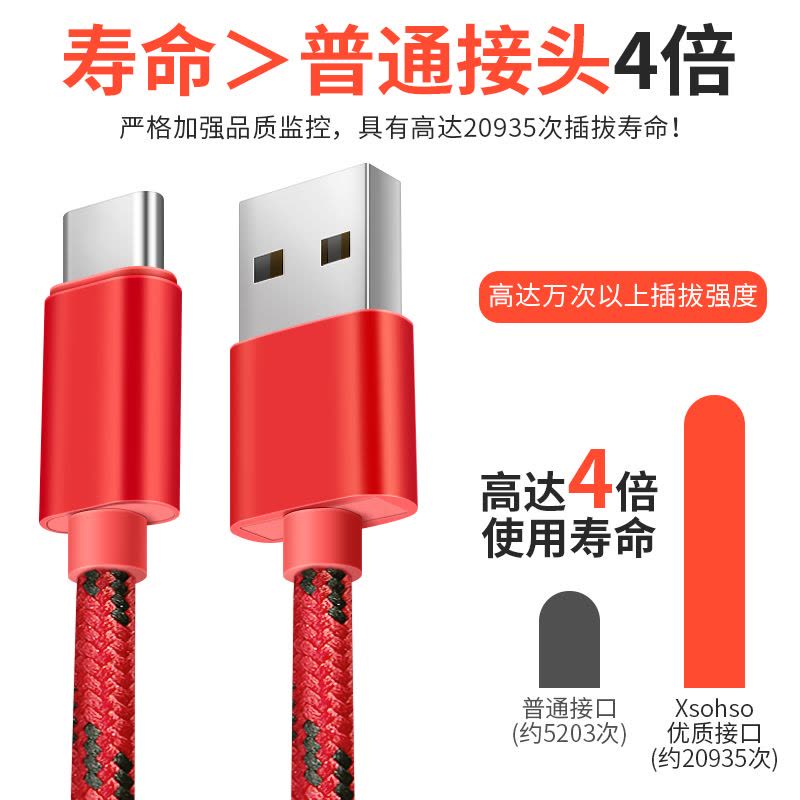 逸美达 安卓数据线原装华为手机充电器线oppo高速加长格子尼龙智能vivo通用型 幸运红-3米图片