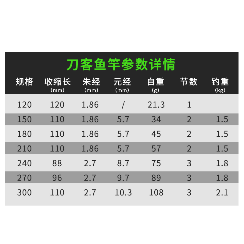 刀客陆战并继竿黑坑19调大鹏竿战斗竿罗非竿插接杆