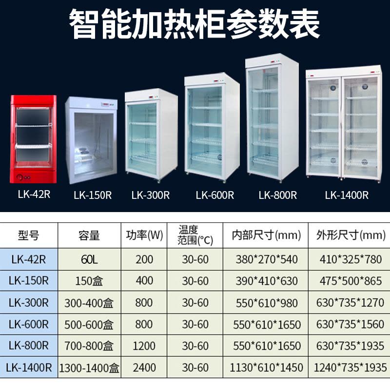 lecon/乐创洋博 500R热饮柜展示柜商用 牛奶咖啡饮料保温 热饮机饮料柜 超市便利店立式加热柜图片