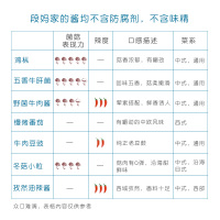 白族段妈妈 孜然油辣椒酱调味酱 瓶装238g