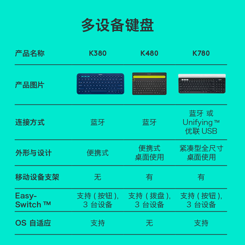 罗技(Logitech)K780 多设备 无线蓝牙键盘优联蓝牙双重[不支持五笔输入法]