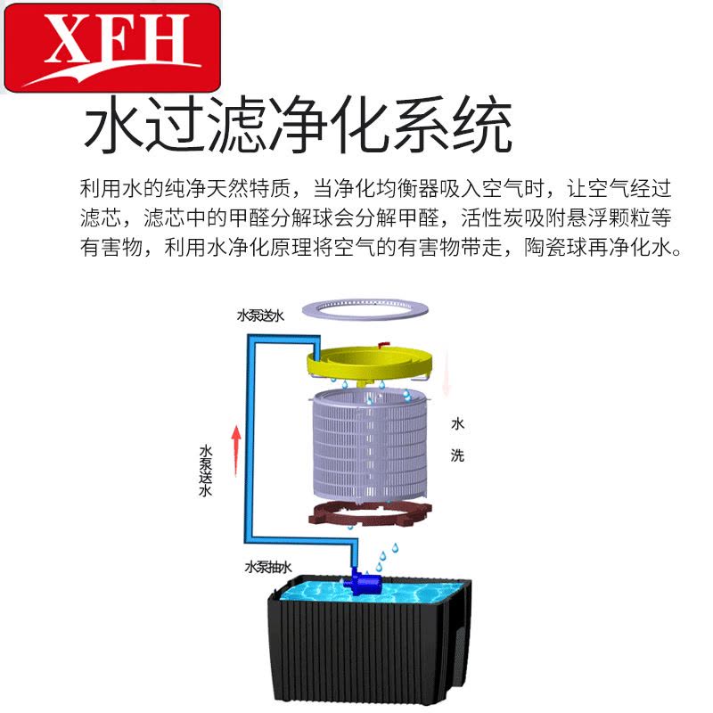 美国幸福海xingfuhai无耗材空气净化器家用卧室除甲醛除PM2.5除雾霾静音加湿零耗材空气净化器图片