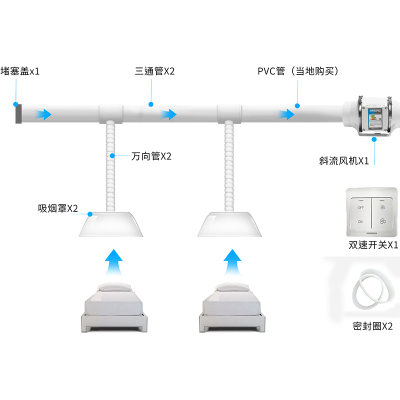 艾灸馆养生馆排烟系统 艾烟外排管道 低成本抽烟机 烟雾净化器 除烟去味 大方罩两床套餐