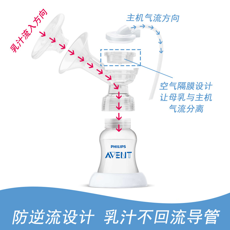 飞利浦新安怡AVENT 标口电动吸奶器 舒适电动吸乳器 自动挤奶器PP产后拔奶器 SCF902/12