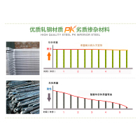 电视机通用挂架28/29/30/32英寸