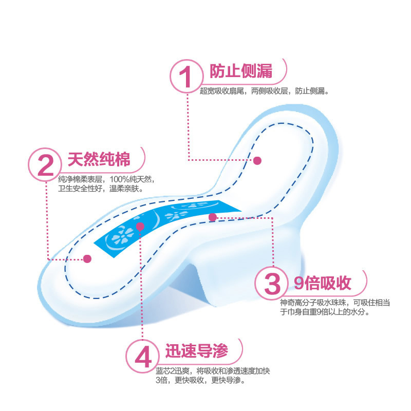 [32片组合]ABC纤薄棉柔表层卫生巾240mm2包+280mm2包 新老包装随机发
