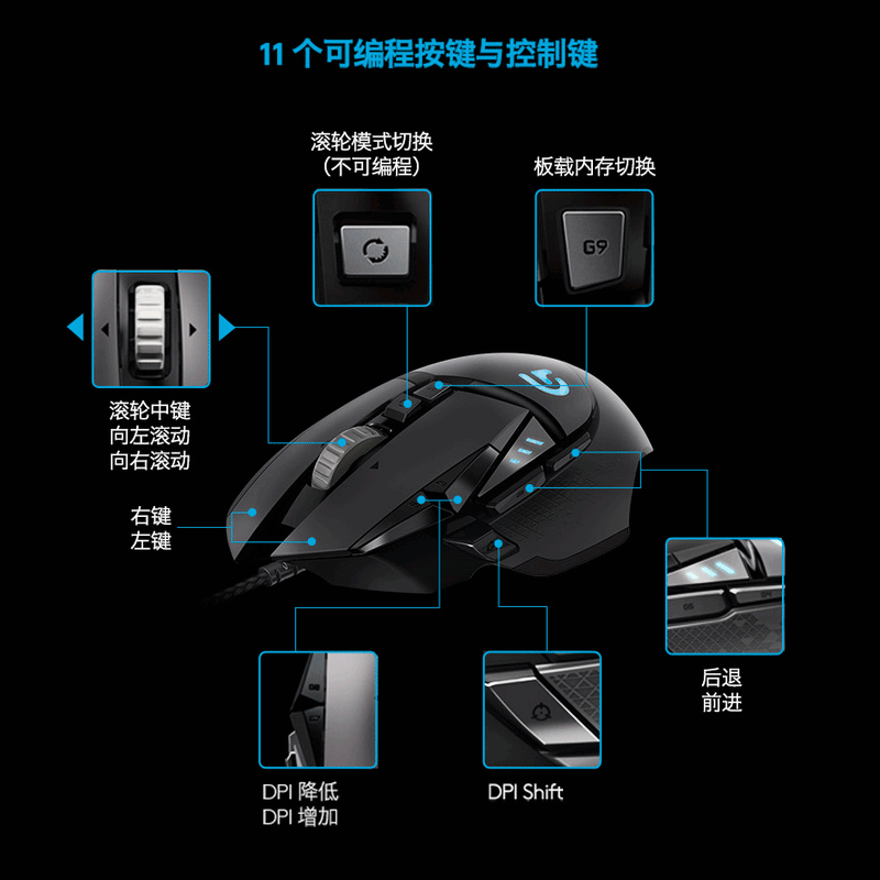 （全国仓发货）罗技（Logitech）G502 炫光自适应游戏鼠标 RGB鼠标 FPS鼠标 吃鸡鼠标 绝地求生