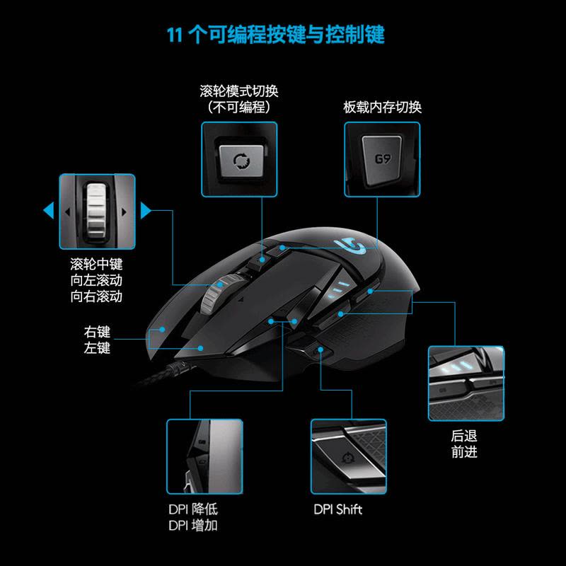 （全国仓发货）罗技（Logitech）G502 炫光自适应游戏鼠标 RGB鼠标 FPS鼠标 吃鸡鼠标 绝地求生图片