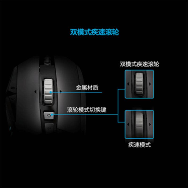 （全国仓发货）罗技（Logitech）G502 炫光自适应游戏鼠标 RGB鼠标 FPS鼠标 吃鸡鼠标 绝地求生图片