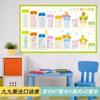 林檎加减法口诀表生字音标偏旁笔画汉语拼音字母表九九除法乘法加法口诀表学习挂图儿童一年级小学生墙贴画送女朋友老婆生日礼物
