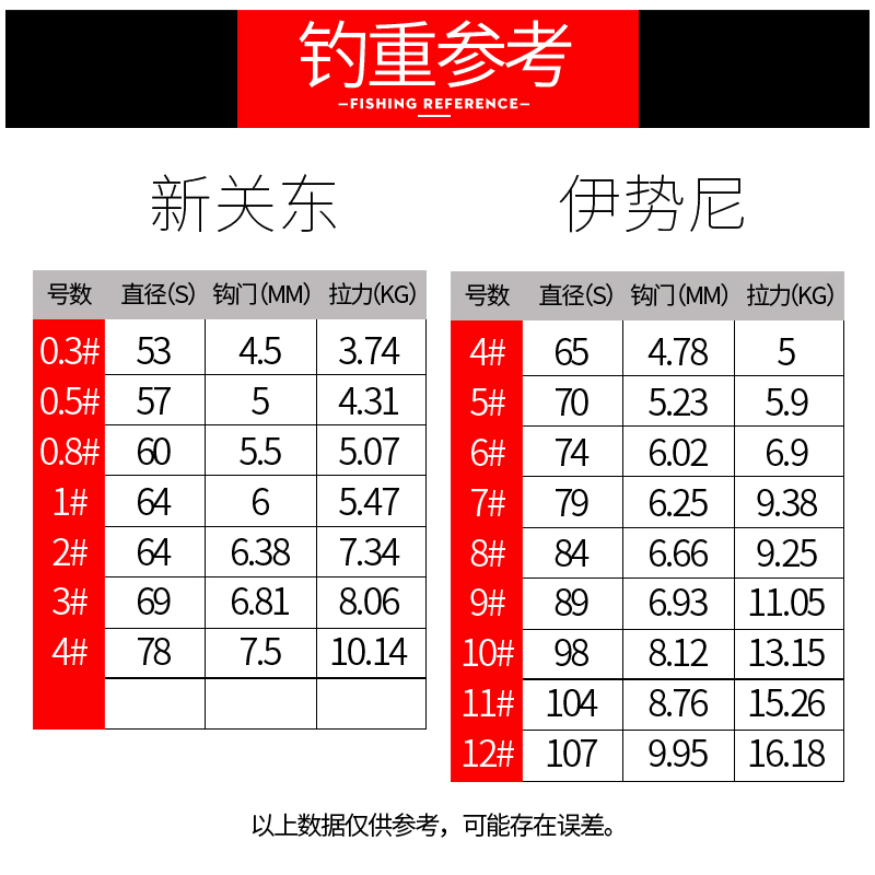 喜曼多鱼钩炫彩三角牙有倒刺鱼钩伊势尼新关东鲫鱼鲤鱼钩