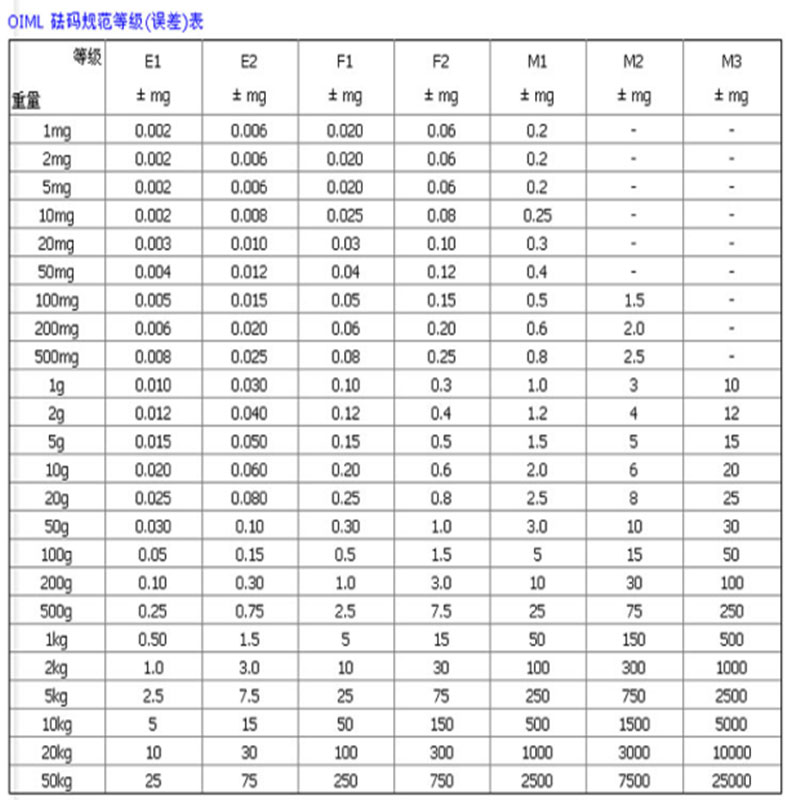 常平 不锈钢小砝码 小砝码200mg高清大图