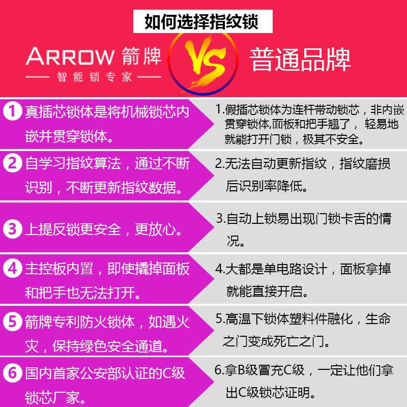 ARROW箭牌A618W智能指纹锁家用防盗门指纹密码锁蓝牙远程电子门锁图片