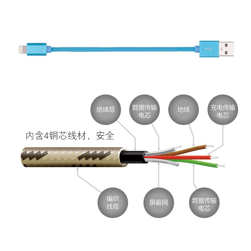 摩米士(MOMAX) MFi认证 Elite Link苹果数据线充电线 尼龙编织蓝色18CM