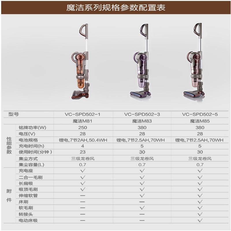 莱克LEXY魔洁M85无线吸尘器家用SPD502-5大吸力多功能立式无线吸尘器