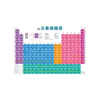 元素周期表挂图