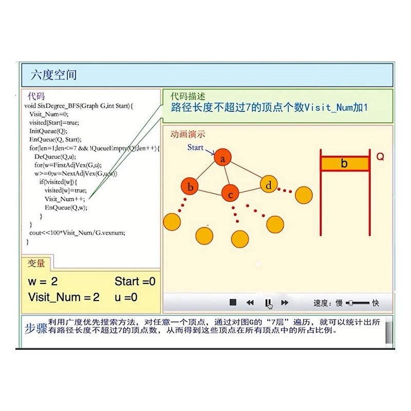 数据结构(C语言版)(第2版)附微课视频