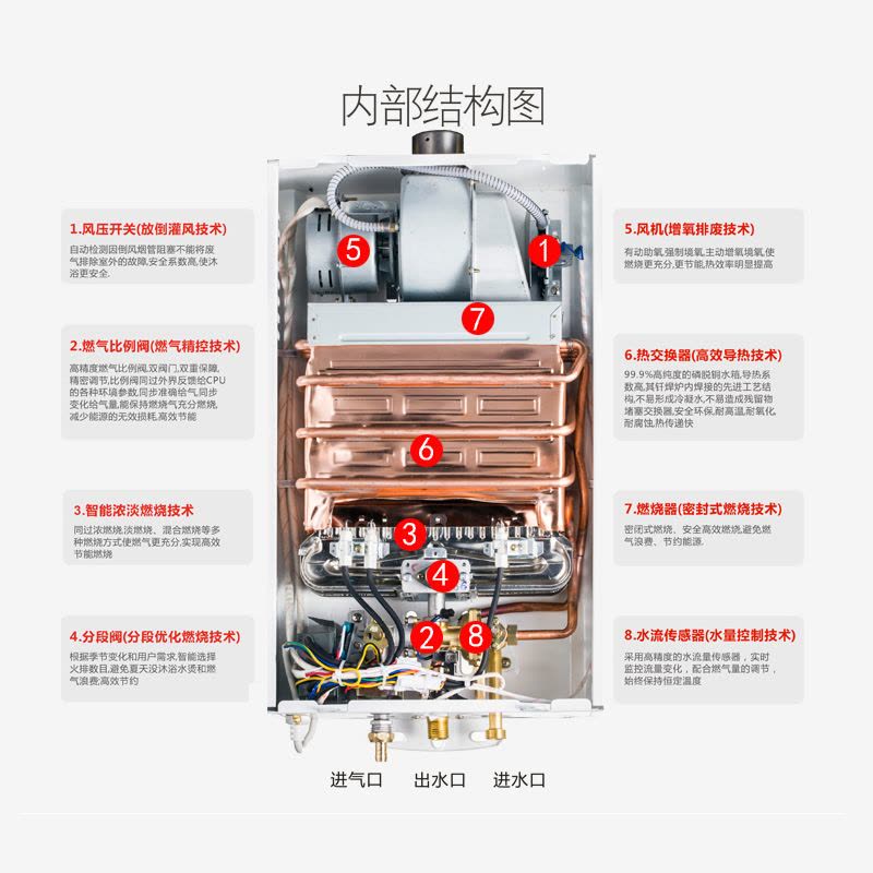 （CHEOUJU) 10升家用燃气快速热水器 强排式 煤气 热水器 液化气 苏宁联保（不包安装）图片