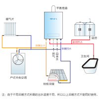 新飞燃气壁挂炉 天然气采暖炉家用 采暖洗浴两用锅炉 新飞尊雅系列壁挂炉40KW