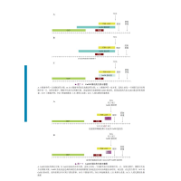 正版新书]卵巢储备功能减退与辅助生殖技术 研究现状与临床实践(