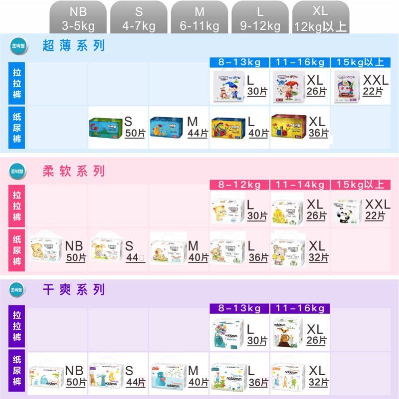 乐比赞 2017柔软拉拉裤L号30片8-12KG图片